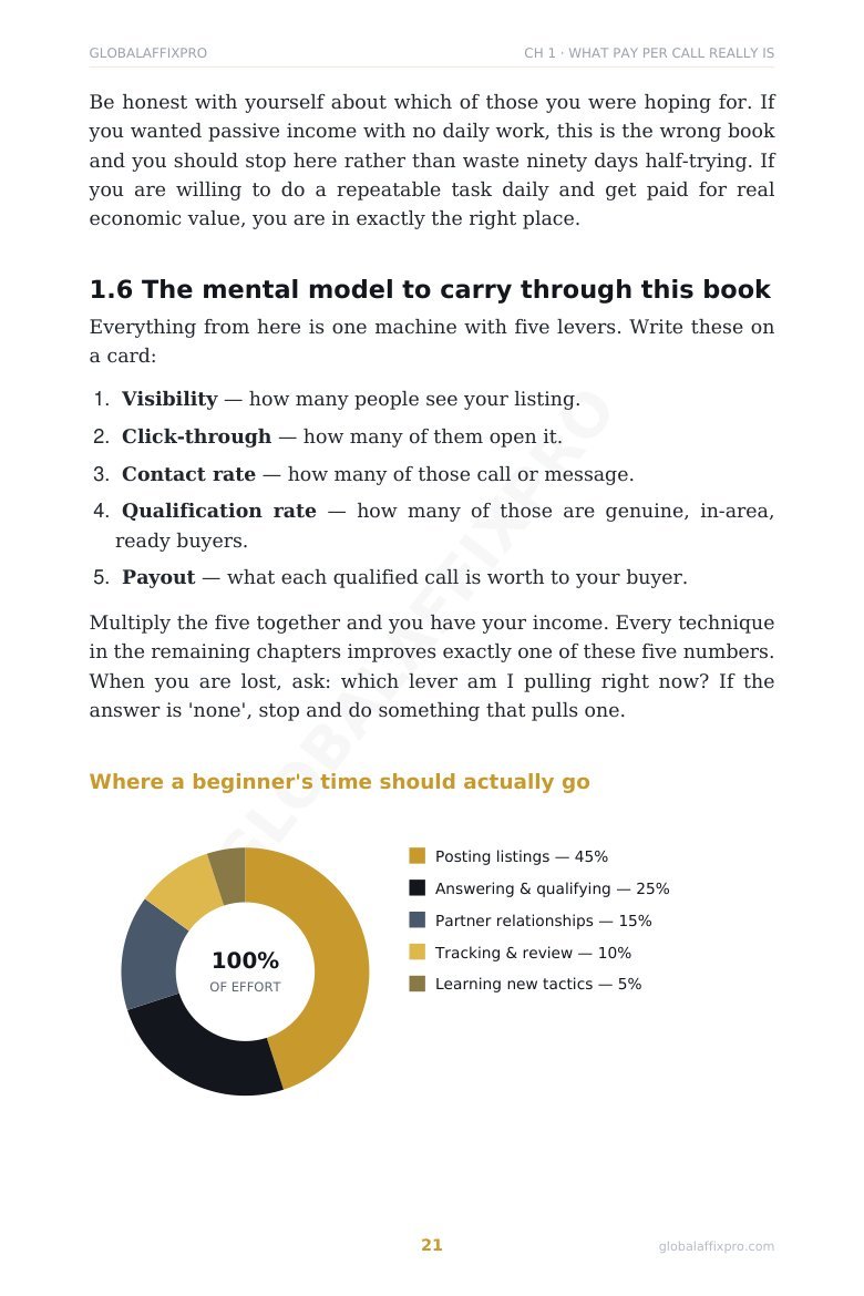 Sample page from Pay Per Call Mastery eBook showing niche selection and demand testing framework